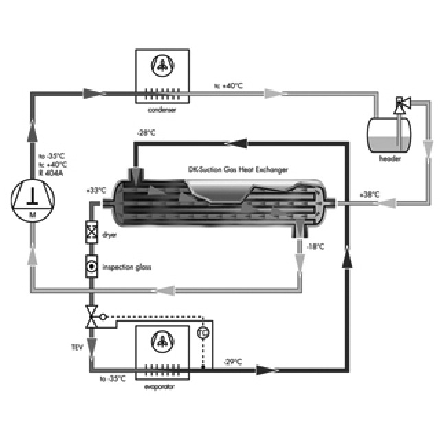 N256-1070 DK 159/ 40x13 | 20,7 kW