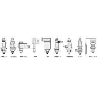 Danfoss stuurventielen t.b.v. ICS + PM hoofdregelaars